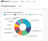 Superset dashboard showing UK property prices with multiple visualizations including pie charts and tables
